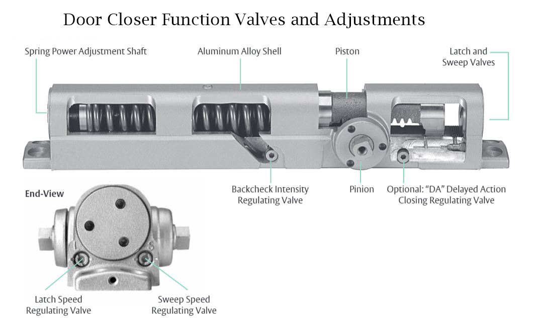 How To Choose The Right Door Closer | Door Closers USA